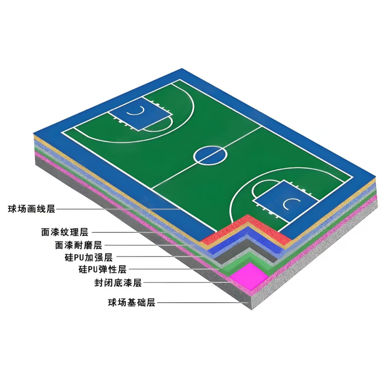 南阳市硅PU材料塑胶跑道材料 - 排名